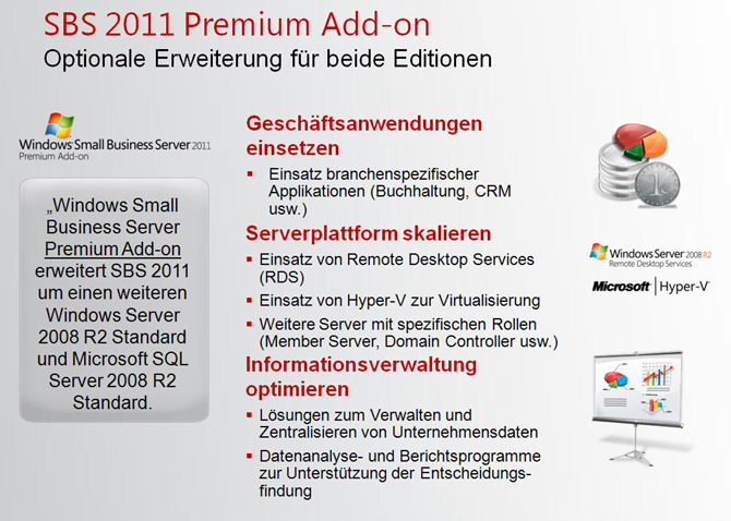 sbs_2011_premium_add-on_small.jpg, 133kB