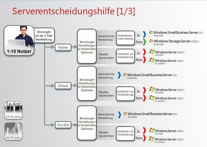 serverentscheidungshilfe_1v3_small.jpg, 96kB
