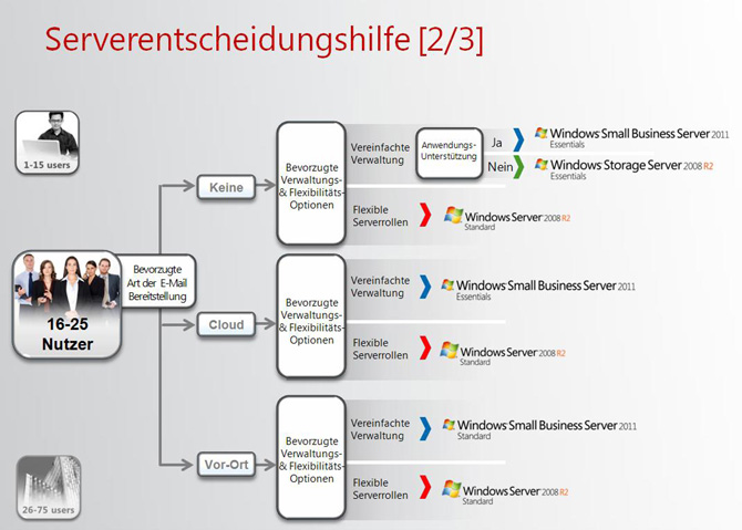 serverentscheidungshilfe_2v3_small.jpg, 81kB