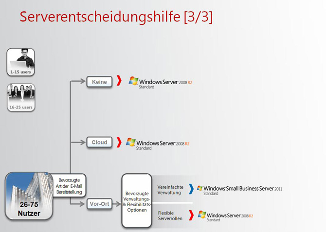 serverentscheidungshilfe_3v3_small.jpg, 59kB