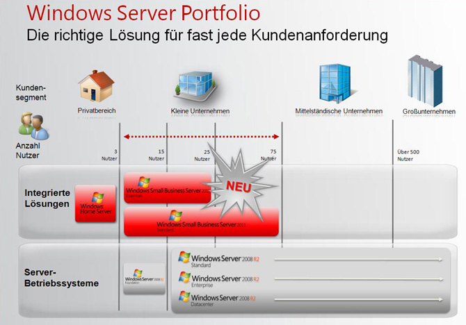 windows_server_portfolio_small.jpg, 88kB