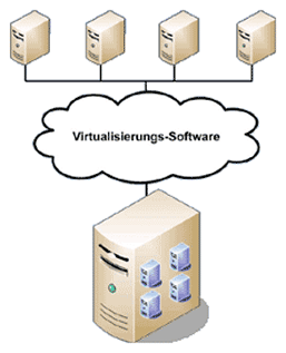 virtualisierung.gif, 15 kB