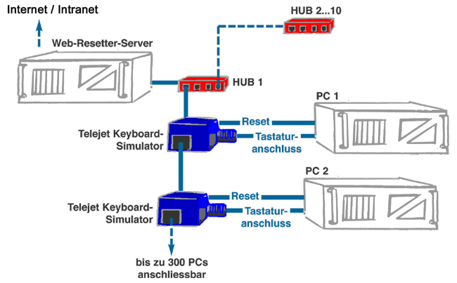 http://www.ico.de/img/webresetter/TKS-Skizze_gross.gif