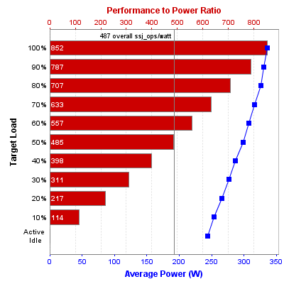 Graph of results