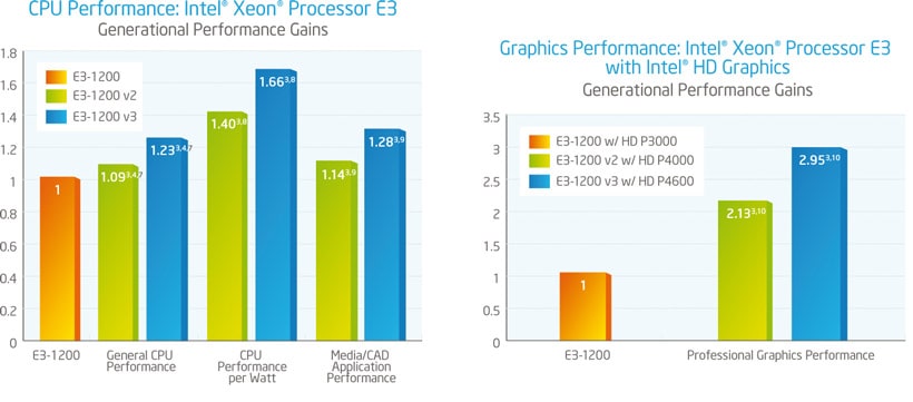 Intel Xeon Haswell