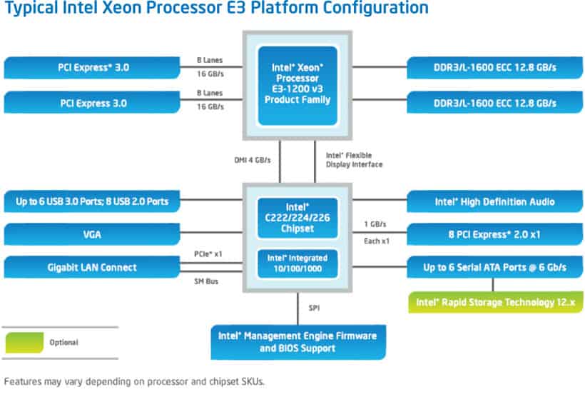 Intel Xeon Haswell